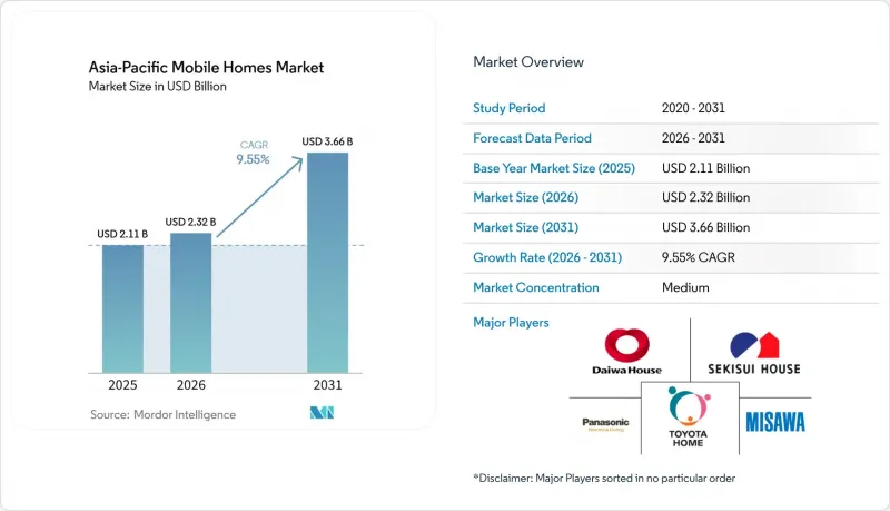 Asia-Pacific Mobile Homes-Market-IMG1