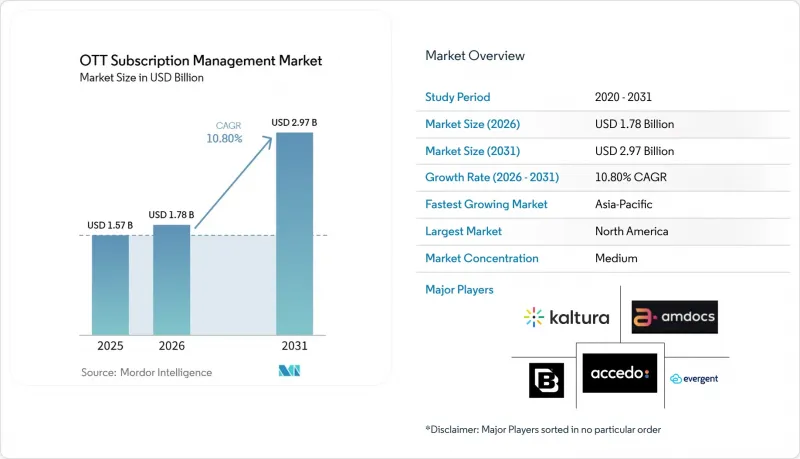 OTT Subscription Management-Market-IMG1
