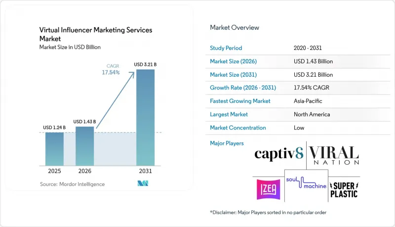 Virtual Influencer Market-IMG1