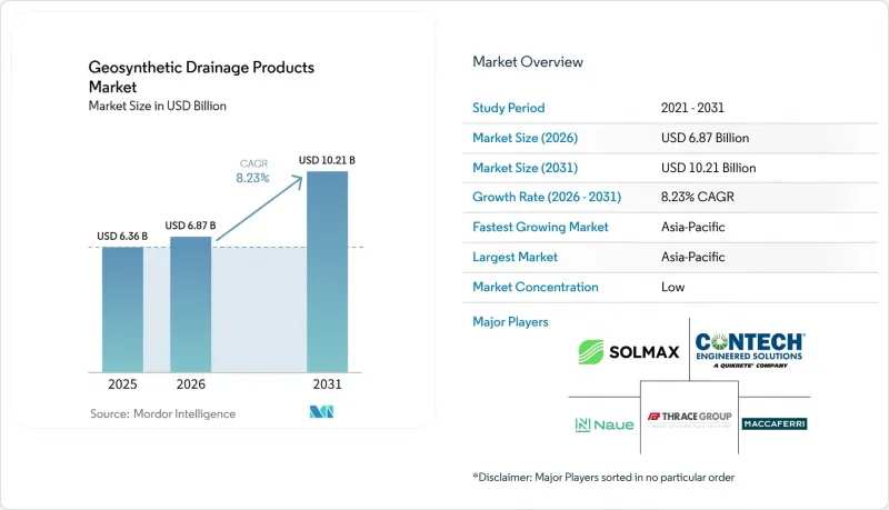 Geosynthetic Drainage Products-Market-IMG1