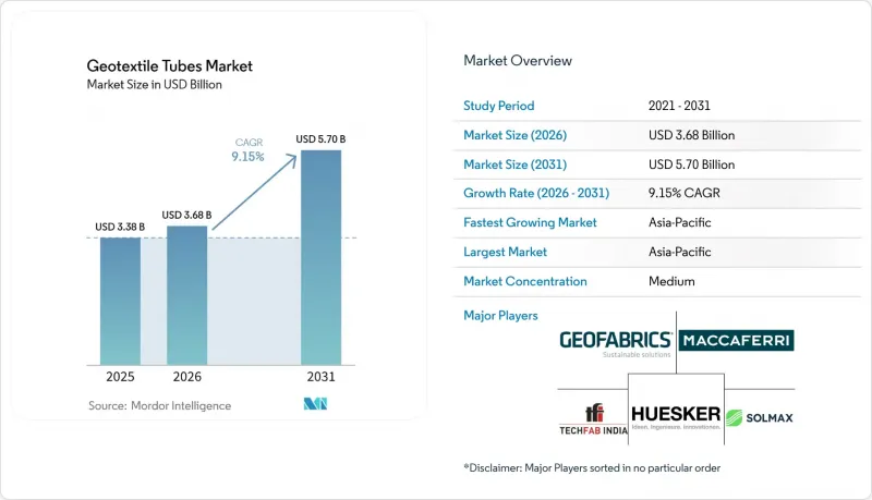 Geotextile Tubes-Market-IMG1