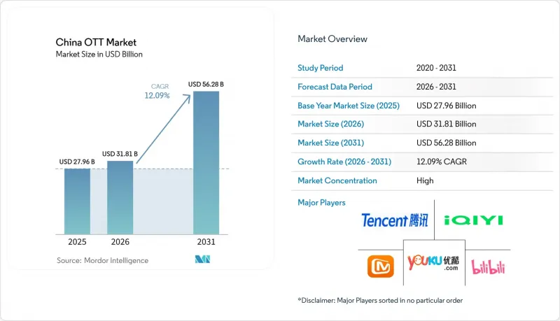 China OTT-Market-IMG1