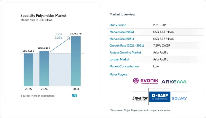 Specialty Polyamides-Market-IMG1