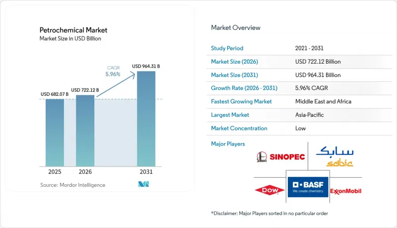 Petrochemical-Market-IMG1