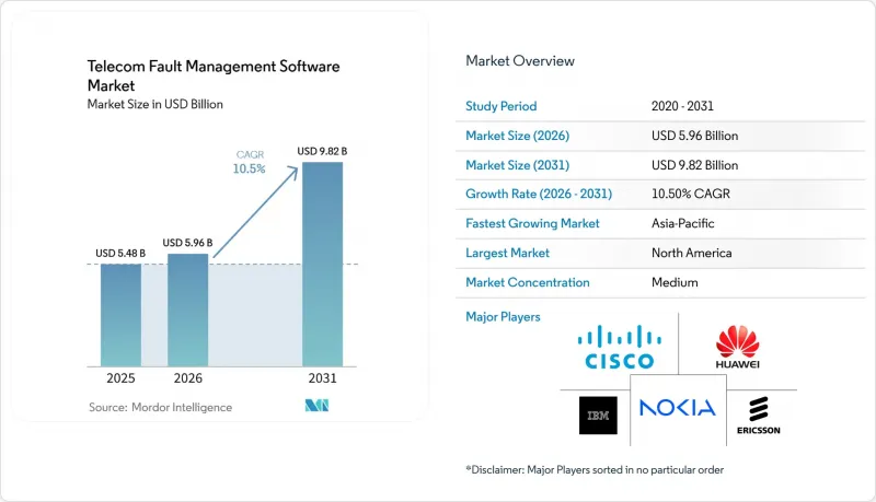 Telecom Fault Management Software-Market-IMG1