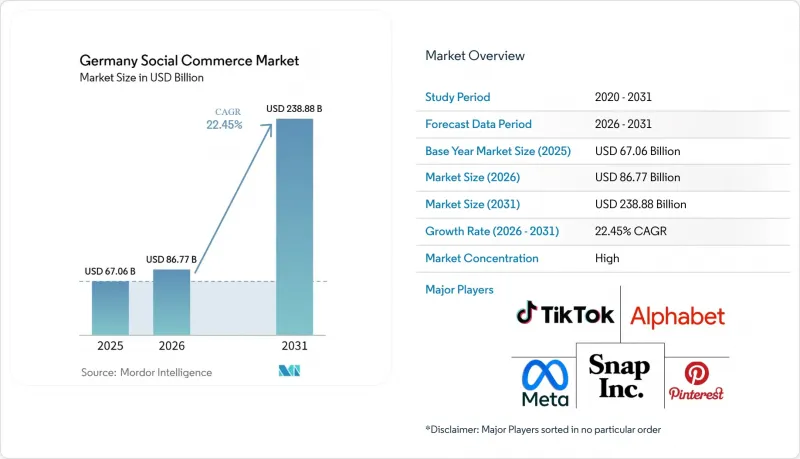 Germany Social Commerce-Market-IMG1