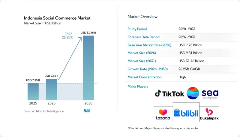 Indonesia Social Commerce-Market-IMG1