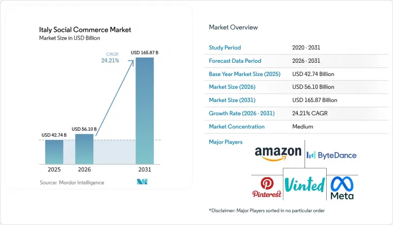 Italy Social Commerce-Market-IMG1