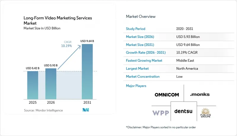 Long-Form Video Market-IMG1