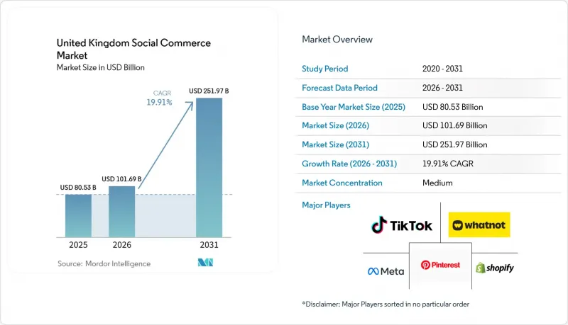 United Kingdom Social Commerce-Market-IMG1