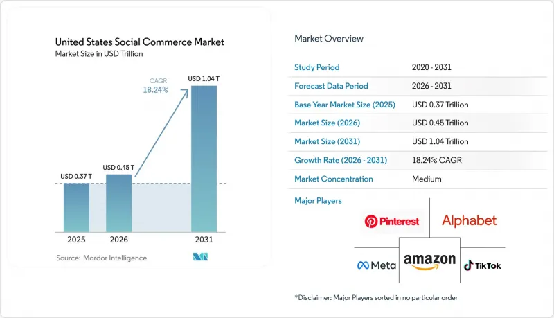 United States Social Commerce-Market-IMG1
