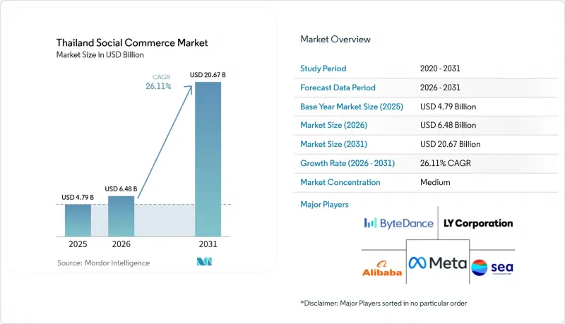 Thailand Social Commerce-Market-IMG1