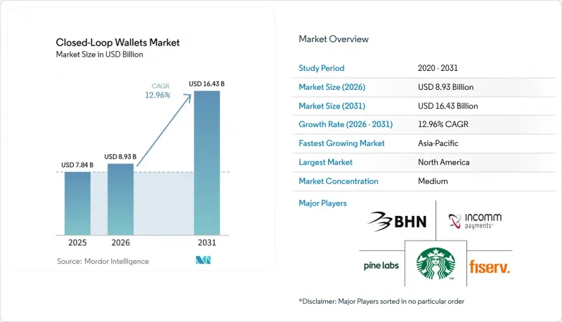 Closed-Loop Wallets-Market-IMG1