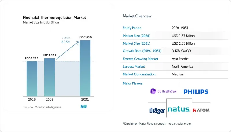 Neonatal Thermoregulation-Market-IMG1