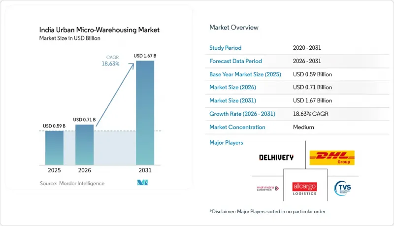 India Urban Micro-Warehousing-Market-IMG1