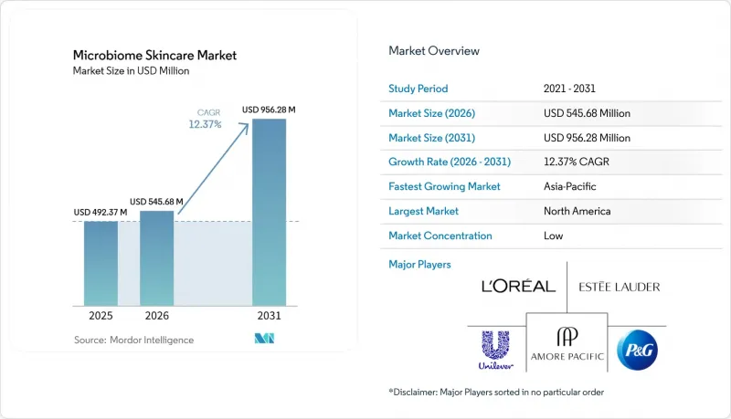Microbiome Skincare-Market-IMG1
