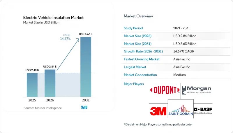 Electric Vehicle Insulation-Market-IMG1
