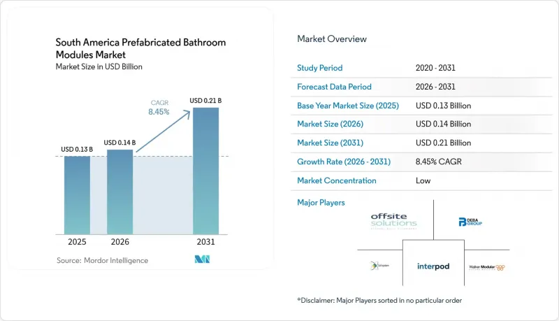 South America Prefabricated Bathroom Modules-Market-IMG1