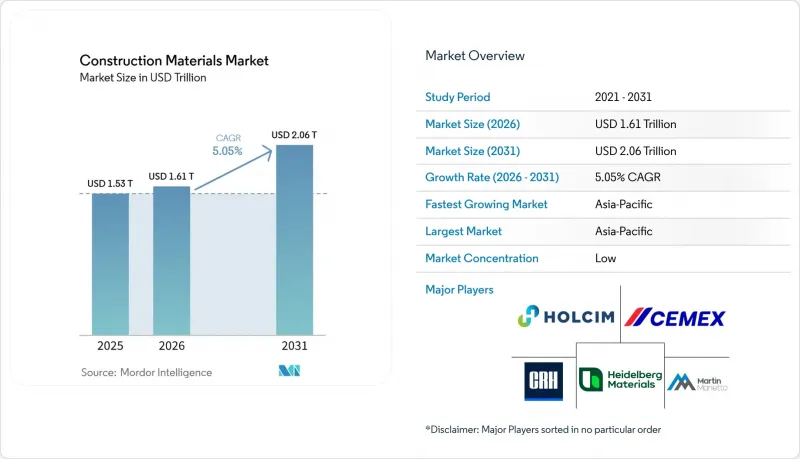Construction Materials-Market-IMG1
