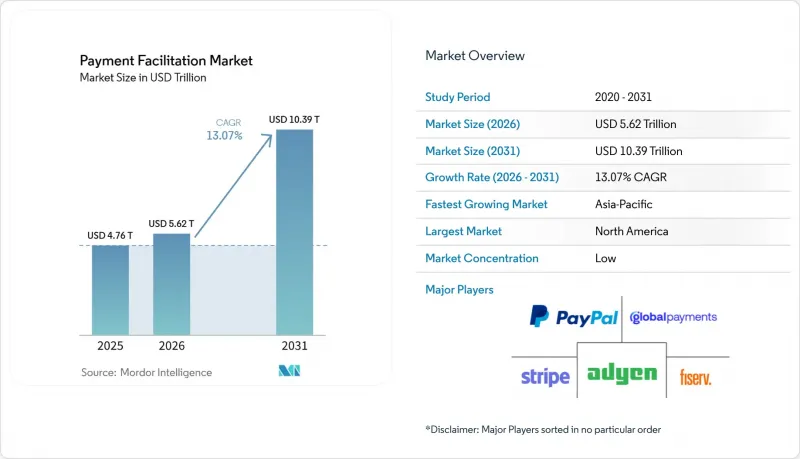 Payment Facilitation-Market-IMG1
