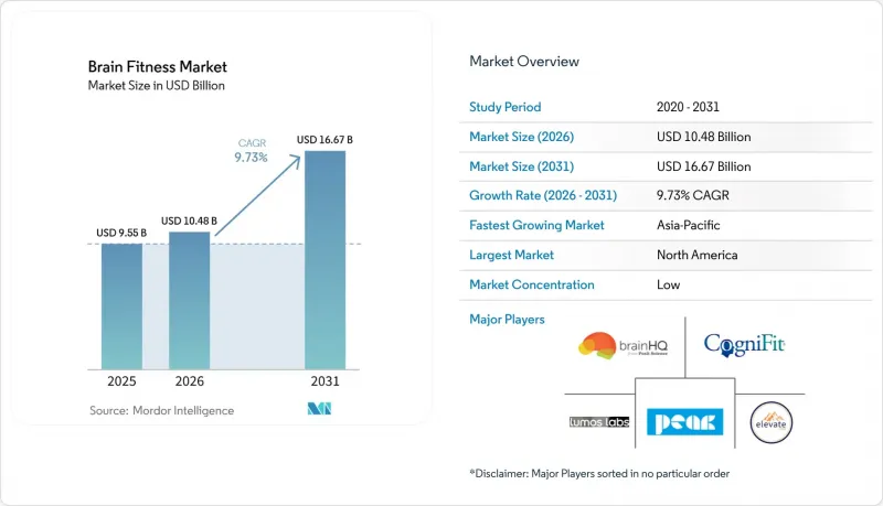 Brain Fitness-Market-IMG1