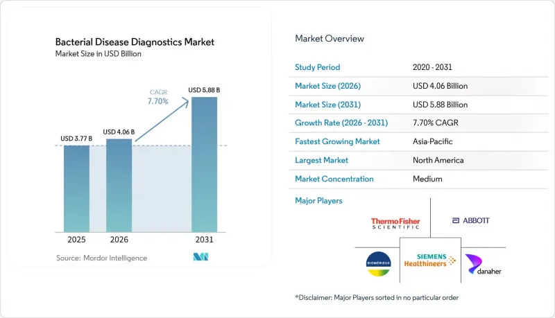Bacterial Disease Diagnostics-Market-IMG1
