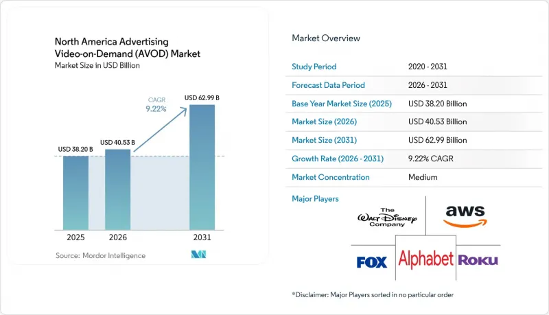 North America Advertising Video-on-Demand (AVOD)-Market-IMG1