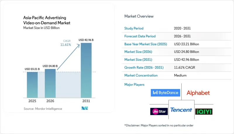 Asia-Pacific Advertising Video-on-Demand-Market-IMG1