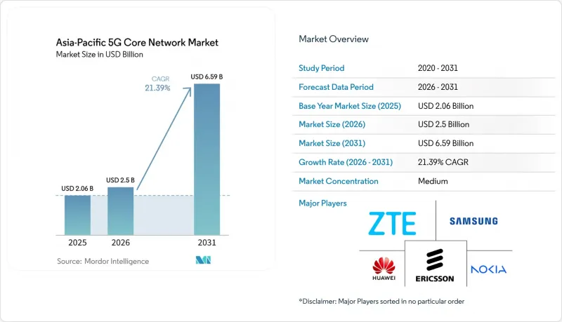 Asia-Pacific 5G Core Network-Market-IMG1