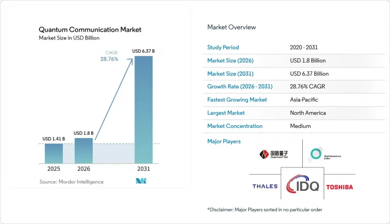 Quantum Communication-Market-IMG1
