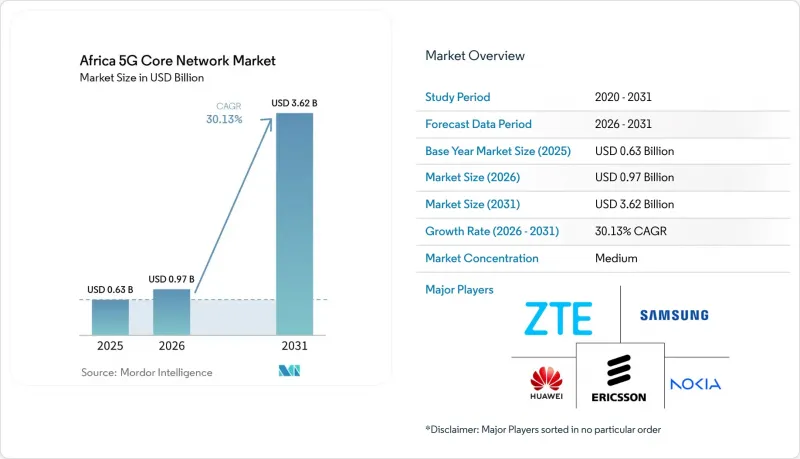 Africa 5G Core Network-Market-IMG1