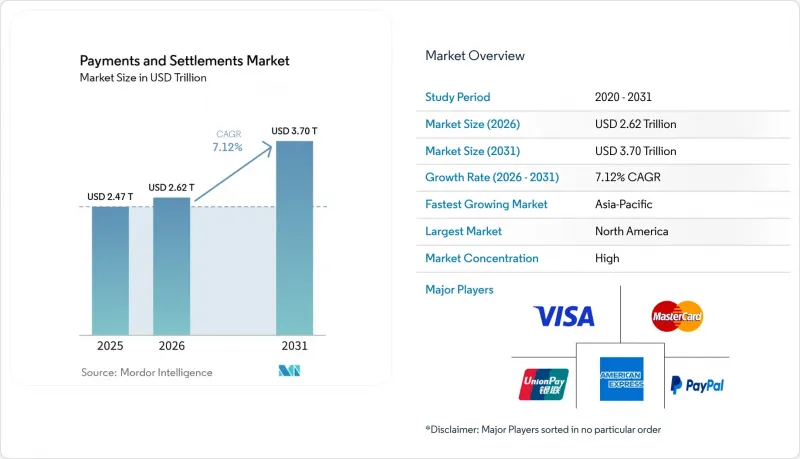 Payments and Settlements-Market-IMG1