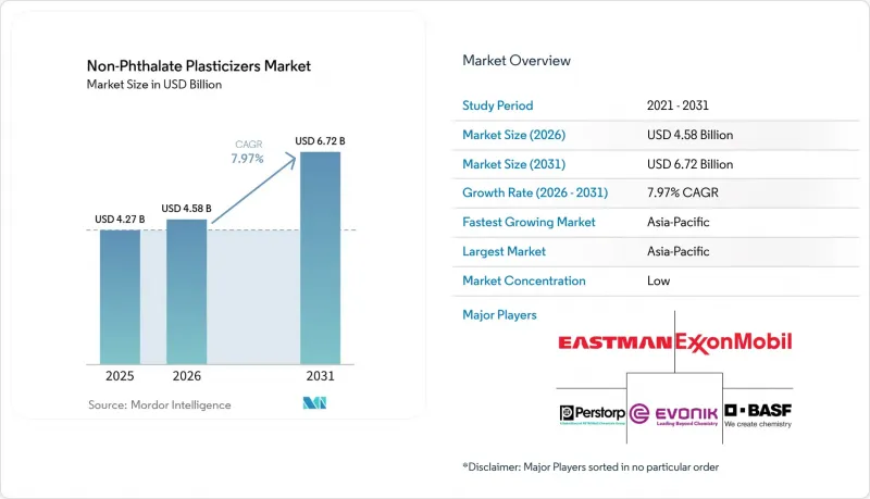 Non-Phthalate Plasticizers-Market-IMG1
