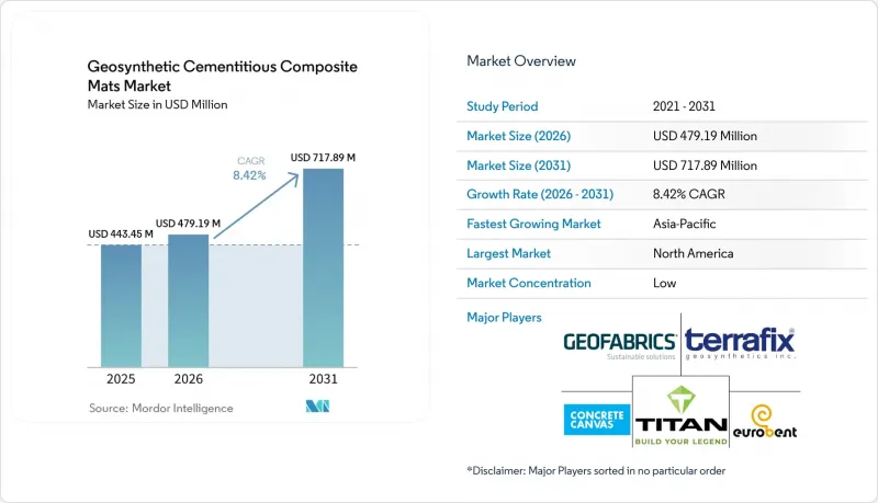 Geosynthetic Cementitious Composite Mats-Market-IMG1