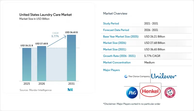 United States Laundry Care-Market-IMG1