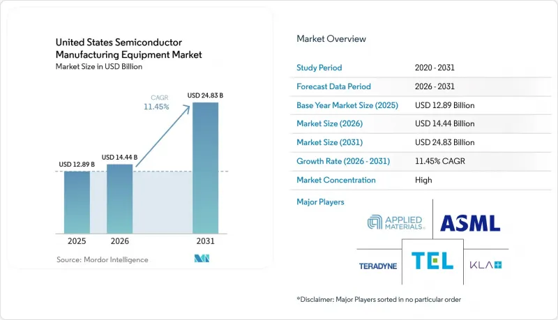 United States Semiconductor Manufacturing Equipment-Market-IMG1