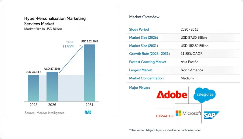 Hyper-Personalization Market-IMG1