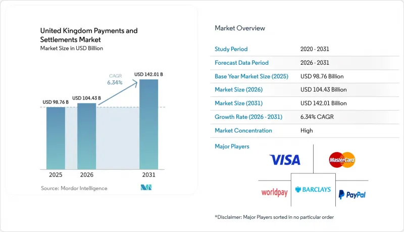 United Kingdom Payments and Settlements-Market-IMG1