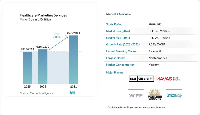 Healthcare Market-IMG1