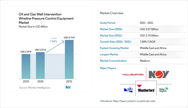 Oil and Gas Well Intervention Wireline Pressure Control Equipment-Market-IMG1