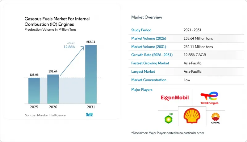 Gaseous Fuels For Internal Combustion (IC) Engines-Market-IMG1