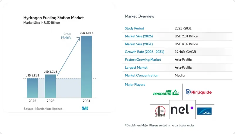 Hydrogen Fueling Station-Market-IMG1