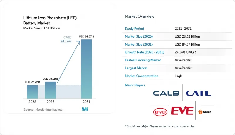 Lithium Iron Phosphate(LFP) Battery-Market-IMG1