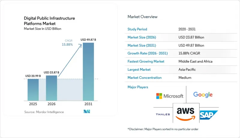Digital Public Infrastructure Platforms-Market-IMG1