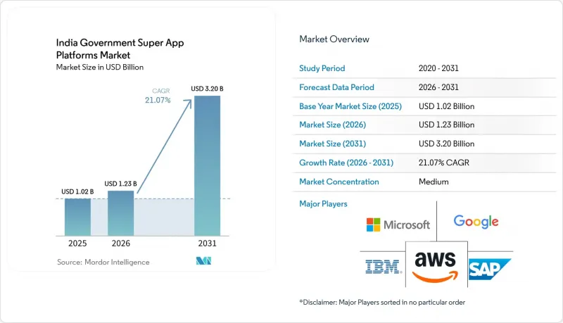 India Government Super App Platforms-Market-IMG1