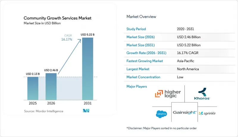Community Growth Services-Market-IMG1