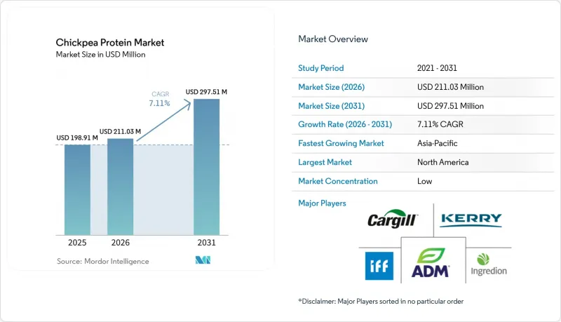 Chickpea Protein-Market-IMG1