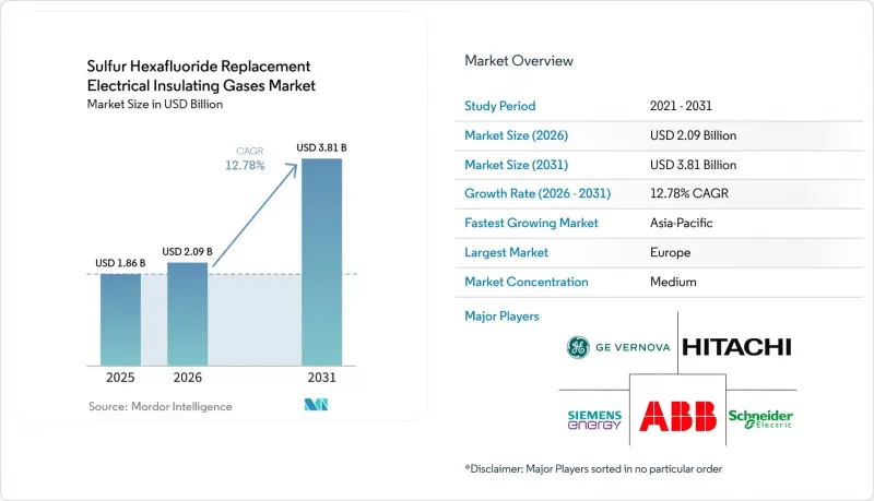 Sulfur Hexafluoride Replacement Electrical Insulating Gases-Market-IMG1