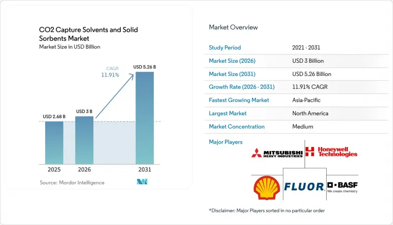 CO2 Capture Solvents and Solid Sorbents-Market-IMG1