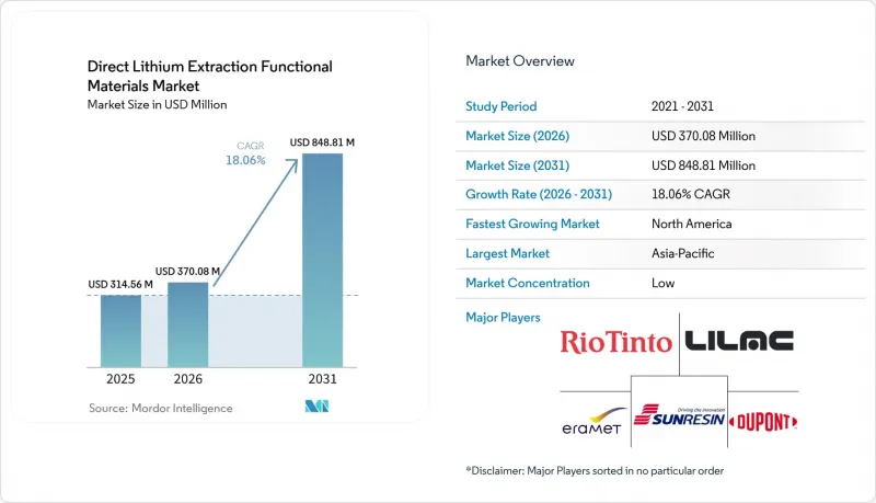Direct Lithium Extraction Functional Materials-Market-IMG1